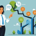 Che cos'è decision making